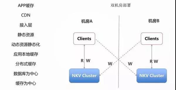 域名发散与收敛,两者之间有何本质区别与联系? 第2张 域名发散与收敛,两者之间有何本质区别与联系? 第2张