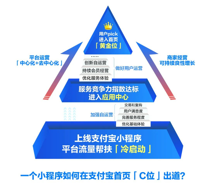 支付宝接口配置为何如此复杂?新手如何快速上手? 第3张 支付宝接口配置为何如此复杂?新手如何快速上手? 第3张