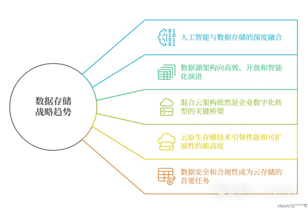 附加数据库是为了提升数据处理能力和信息整合效率,有哪些具体应用场景? 第2张 附加数据库是为了提升数据处理能力和信息整合效率,有哪些具体应用场景? 第2张