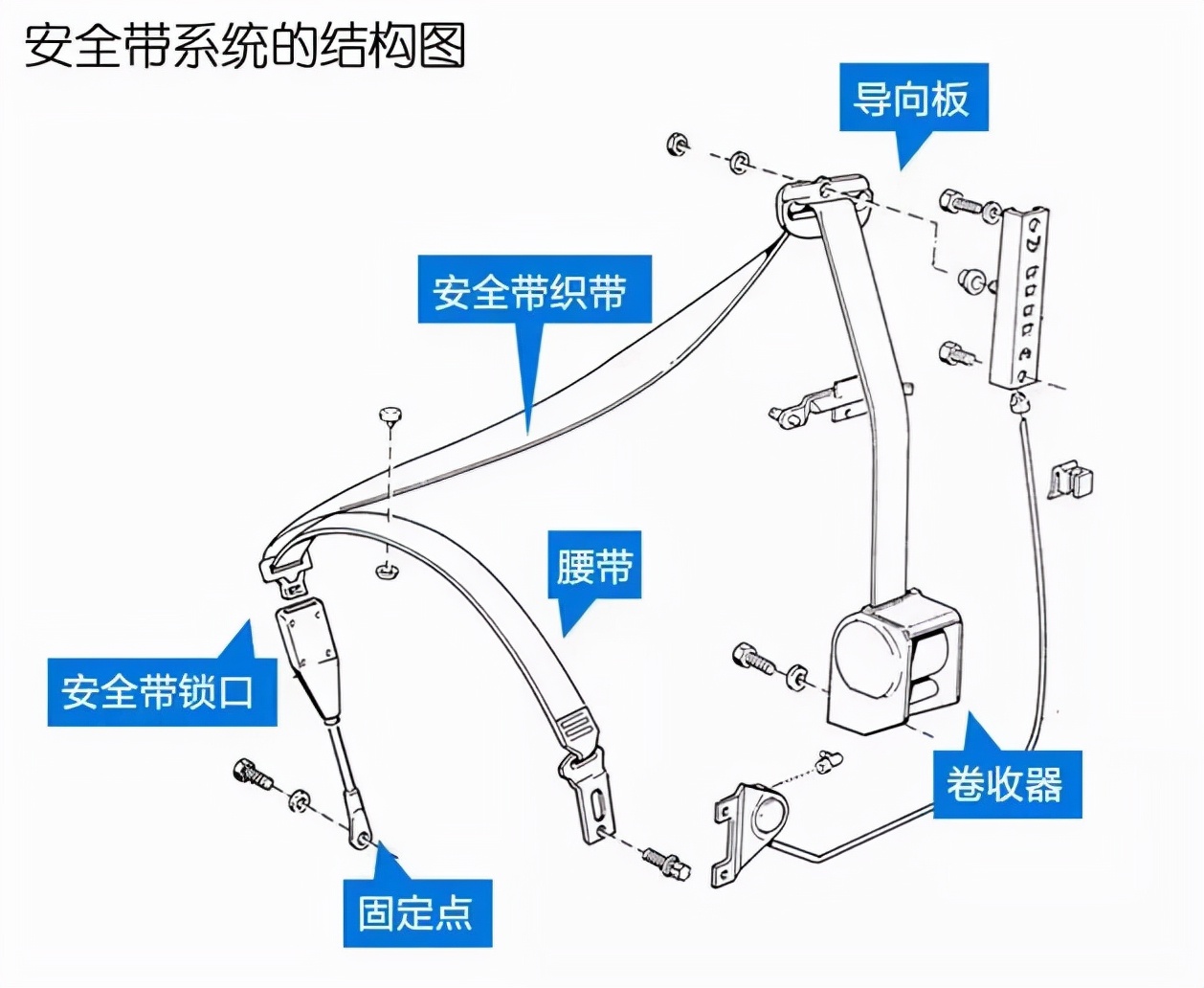 安全带提醒装置怎么组装?步骤详解与注意事项有哪些? 第3张 安全带提醒装置怎么组装?步骤详解与注意事项有哪些? 第3张