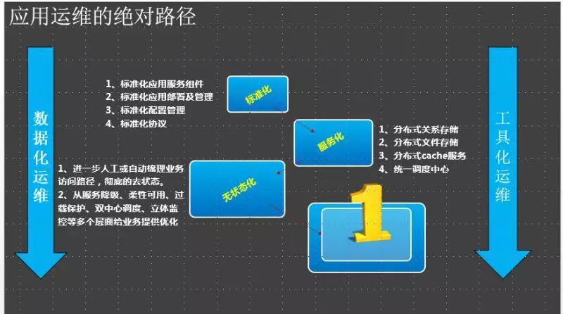 服务器运维管理制度怎么制定?服务器运维管理规范流程与制度模板 第1张 服务器运维管理制度怎么制定?服务器运维管理规范流程与制度模板 第1张