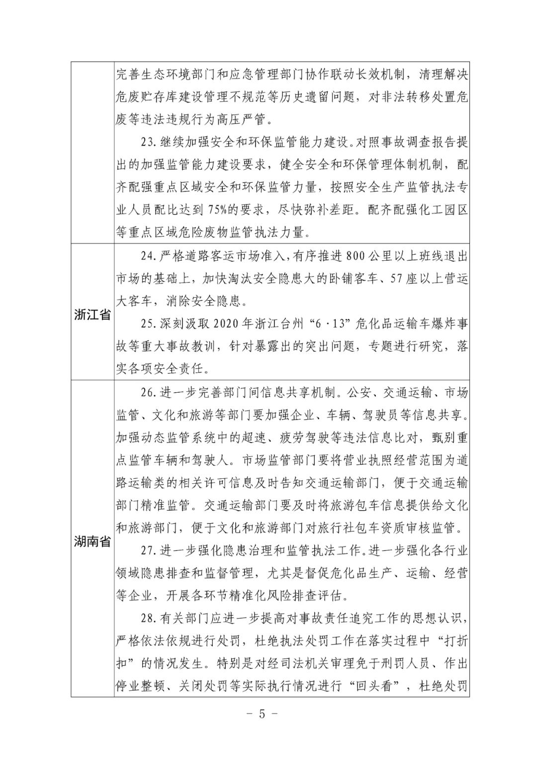 安全生产执法监察数据通报,哪些问题频发需重点整改? 第1张 安全生产执法监察数据通报,哪些问题频发需重点整改? 第1张