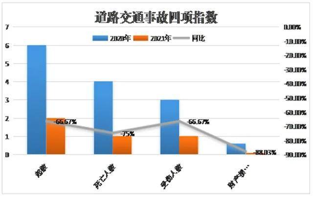 安全生产执法监察数据通报,哪些问题频发需重点整改? 第2张 安全生产执法监察数据通报,哪些问题频发需重点整改? 第2张