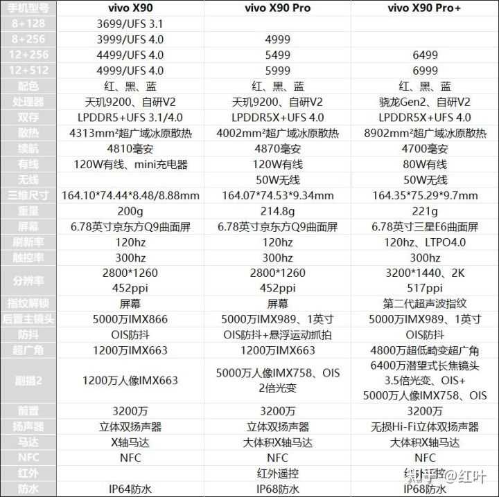 x9p配置这款产品具体有哪些亮点和特色?性价比如何? 第1张 x9p配置这款产品具体有哪些亮点和特色?性价比如何? 第1张