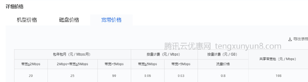dwidc:襄阳/宁波1Gbps大带宽云服务器,68元/月,4G内存/4核/50gSSD/1T流量/200G高防(无视cc攻破) 第3张 dwidc:襄阳/宁波1Gbps大带宽云服务器,68元/月,4G内存/4核/50gSSD/1T流量/200G高防(无视cc攻破) 第3张