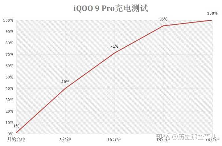 x9p配置这款产品具体有哪些亮点和特色?性价比如何? 第3张 x9p配置这款产品具体有哪些亮点和特色?性价比如何? 第3张