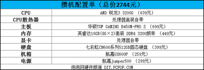 amd网吧配置怎么选?amd网吧电脑配置清单推荐 第1张 amd网吧配置怎么选?amd网吧电脑配置清单推荐 第1张