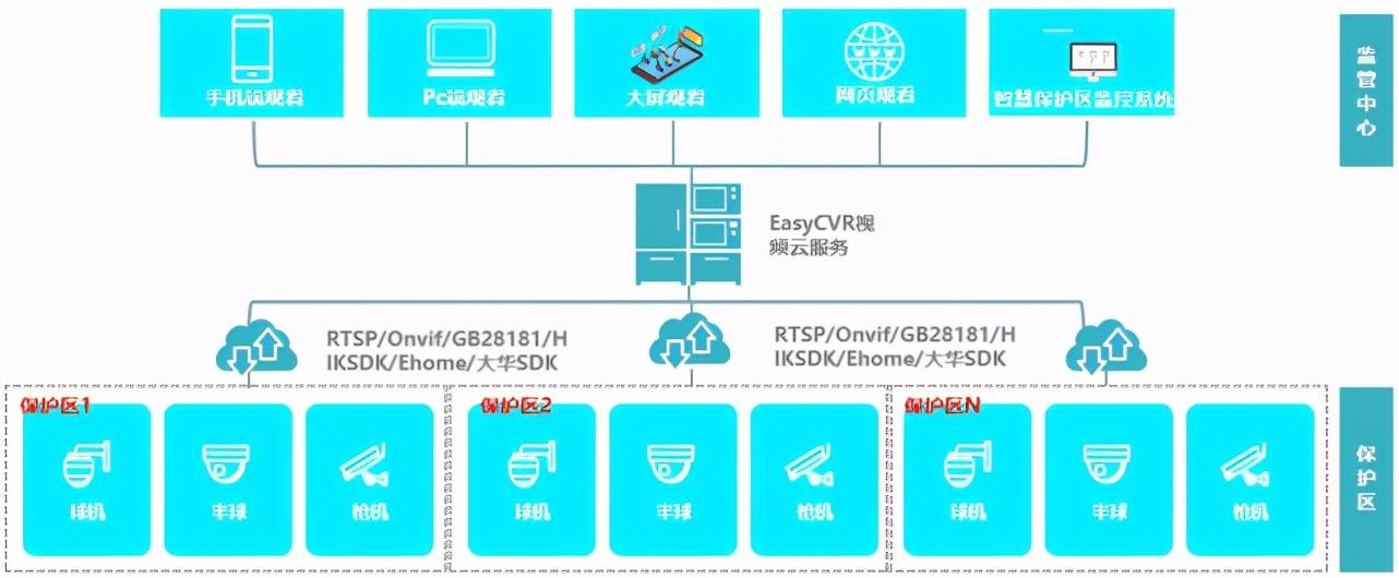 安全数据集成如何实现跨系统无缝对接与实时监控? 第2张 安全数据集成如何实现跨系统无缝对接与实时监控? 第2张