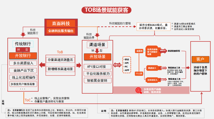 b2c产品开发流程的关键步骤、难点与优化策略全解析是什么? 第2张 b2c产品开发流程的关键步骤、难点与优化策略全解析是什么? 第2张