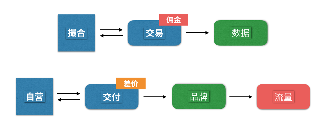 b2c产品开发流程的关键步骤、难点与优化策略全解析是什么? 第3张 b2c产品开发流程的关键步骤、难点与优化策略全解析是什么? 第3张