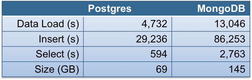 为何PostgreSQL更胜一筹?性能与稳定性全面对比解析 第1张 为何PostgreSQL更胜一筹?性能与稳定性全面对比解析 第1张