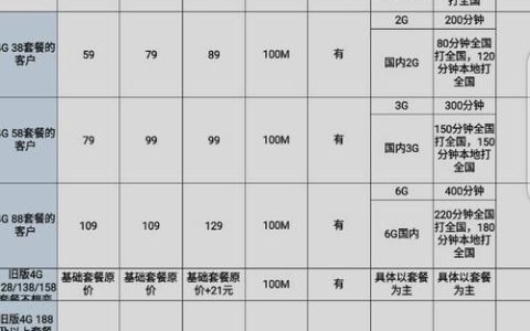 移动88套餐宽带包含多少兆?移动88套餐宽带多少钱一个月 第2张 移动88套餐宽带包含多少兆?移动88套餐宽带多少钱一个月 第2张