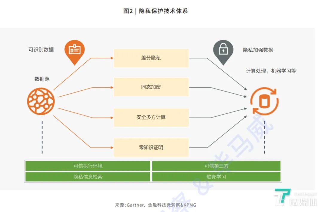 安全多方计算隐私保护手段有哪些具体应用场景? 第3张 安全多方计算隐私保护手段有哪些具体应用场景? 第3张