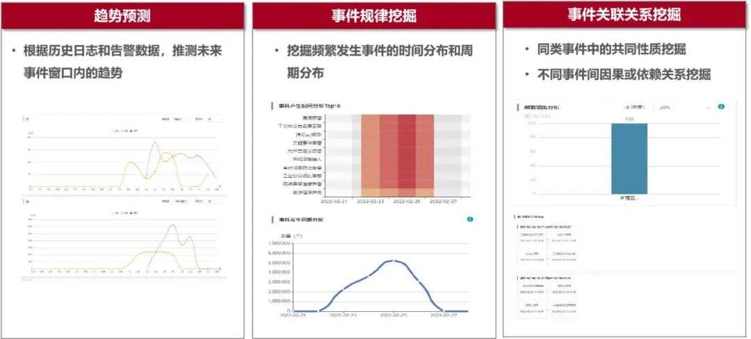 安全管理图表数据怎么用才高效? 第2张 安全管理图表数据怎么用才高效? 第2张