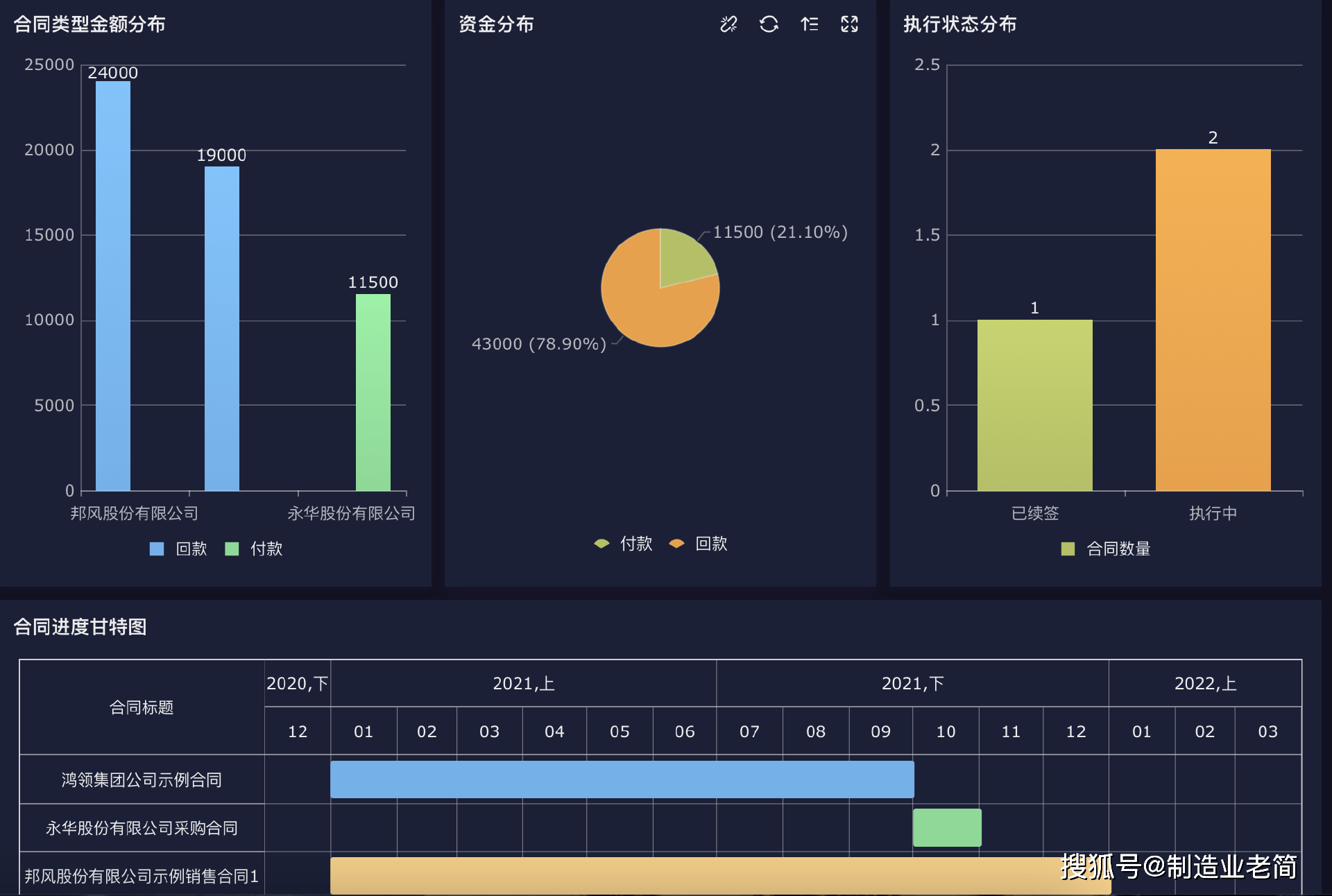 安全管理图表数据怎么用才高效? 第3张 安全管理图表数据怎么用才高效? 第3张