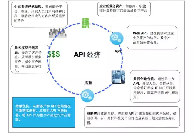揭秘非公开api,为何如此神秘?其真实用途与风险分析? 第1张 揭秘非公开api,为何如此神秘?其真实用途与风险分析? 第1张