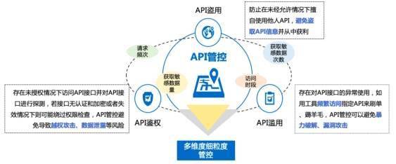 揭秘非公开api,为何如此神秘?其真实用途与风险分析? 第3张 揭秘非公开api,为何如此神秘?其真实用途与风险分析? 第3张