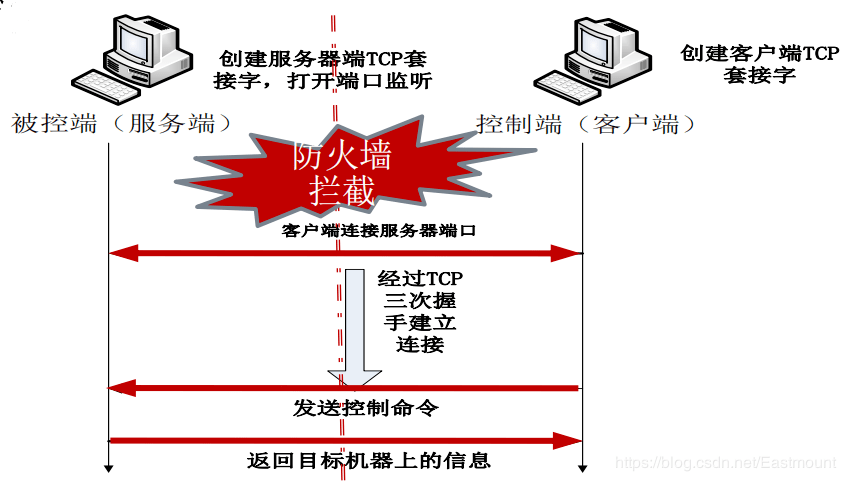 防火墙为何会阻止特定应用程序,隐藏了哪些安全机制? 第1张 防火墙为何会阻止特定应用程序,隐藏了哪些安全机制? 第1张