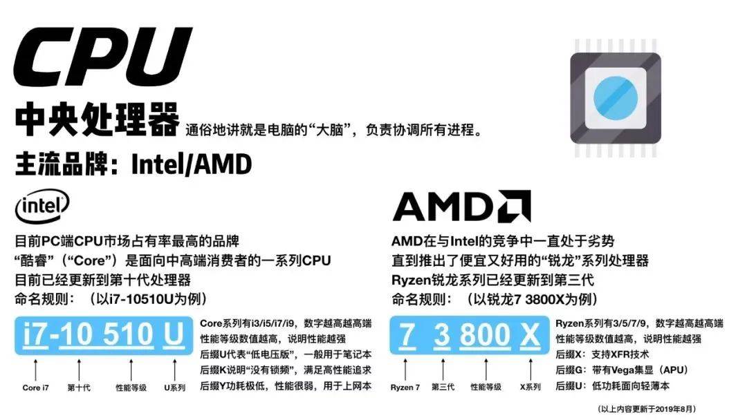 CAD软件配置要求中,最低CPU和内存标准是什么?满足这些要求是否足够高效运行? 第3张 CAD软件配置要求中,最低CPU和内存标准是什么?满足这些要求是否足够高效运行? 第3张