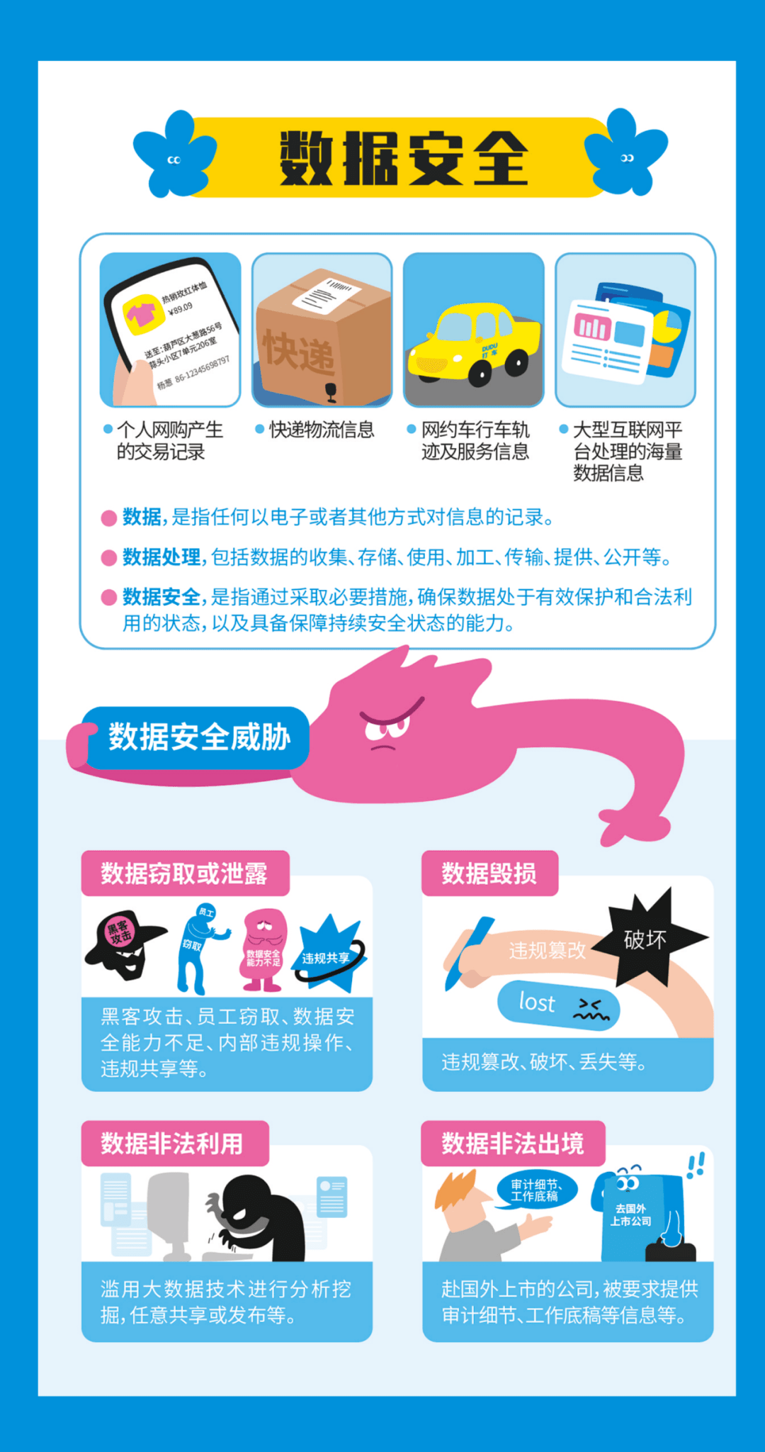 安全知识宣传数据库有哪些实用内容? 第1张 安全知识宣传数据库有哪些实用内容? 第1张