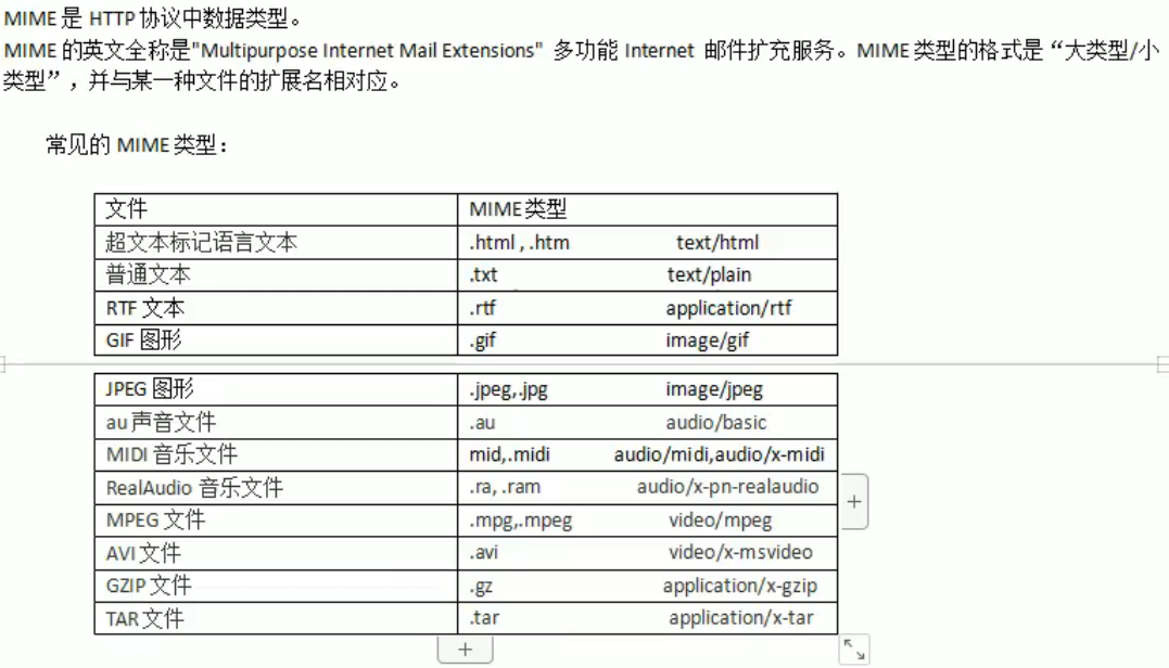 配置mime类型是什么意思,如何正确配置mime类型 第2张 配置mime类型是什么意思,如何正确配置mime类型 第2张