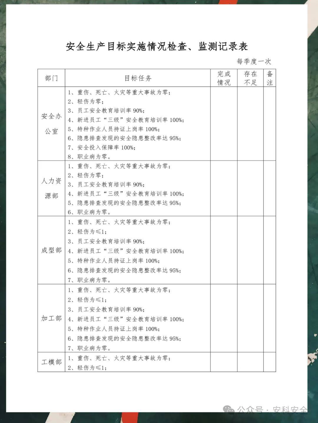 安全生产记录具体要记录哪些内容才算规范? 第2张 安全生产记录具体要记录哪些内容才算规范? 第2张