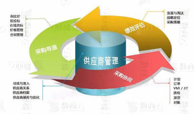 供应商数据库管理系统是什么,如何搭建 第1张 供应商数据库管理系统是什么,如何搭建 第1张