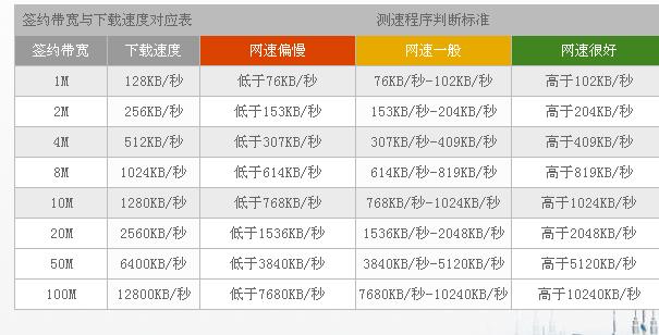 电信光纤10m宽带网速慢怎么办?10m宽带套餐价格及提速推荐 第2张 电信光纤10m宽带网速慢怎么办?10m宽带套餐价格及提速推荐 第2张