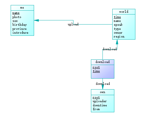 PowerDesigner导出MySQL数据库时,如何解决常见问题与优化导出流程? 第1张 PowerDesigner导出MySQL数据库时,如何解决常见问题与优化导出流程? 第1张
