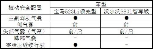 安全带提醒装置怎么看配置高低?车型配置表怎么查? 第1张 安全带提醒装置怎么看配置高低?车型配置表怎么查? 第1张