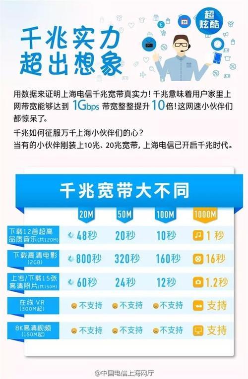 怎么看几兆宽带,怎么看家里宽带是多少兆 第3张 怎么看几兆宽带,怎么看家里宽带是多少兆 第3张