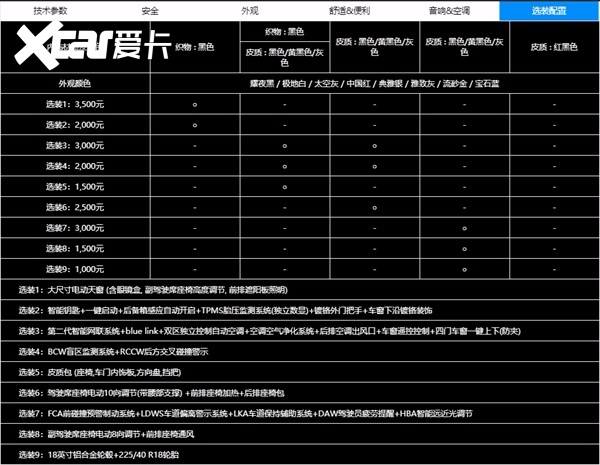 安全加速报价多少钱?如何获取精准报价? 第1张 安全加速报价多少钱?如何获取精准报价? 第1张