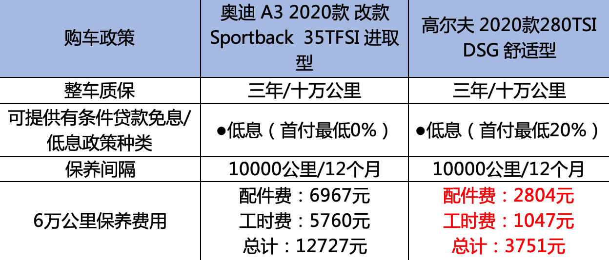 安全加速报价多少钱?如何获取精准报价? 第3张 安全加速报价多少钱?如何获取精准报价? 第3张