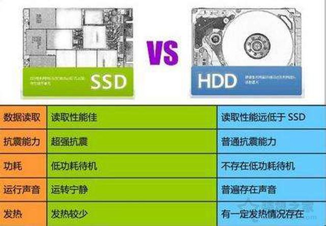 电脑硬盘配置时,是先装固态还是机械?最佳组合与容量选择指南? 第2张 电脑硬盘配置时,是先装固态还是机械?最佳组合与容量选择指南? 第2张