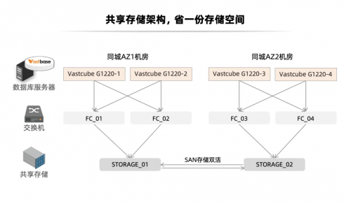 分布式架构数据库双十二活动有哪些核心优惠与性能保障? 第3张 分布式架构数据库双十二活动有哪些核心优惠与性能保障? 第3张