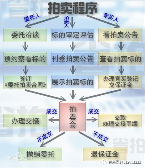 域名拍卖托是骗局吗,域名拍卖真实价格是多少 第3张 域名拍卖托是骗局吗,域名拍卖真实价格是多少 第3张