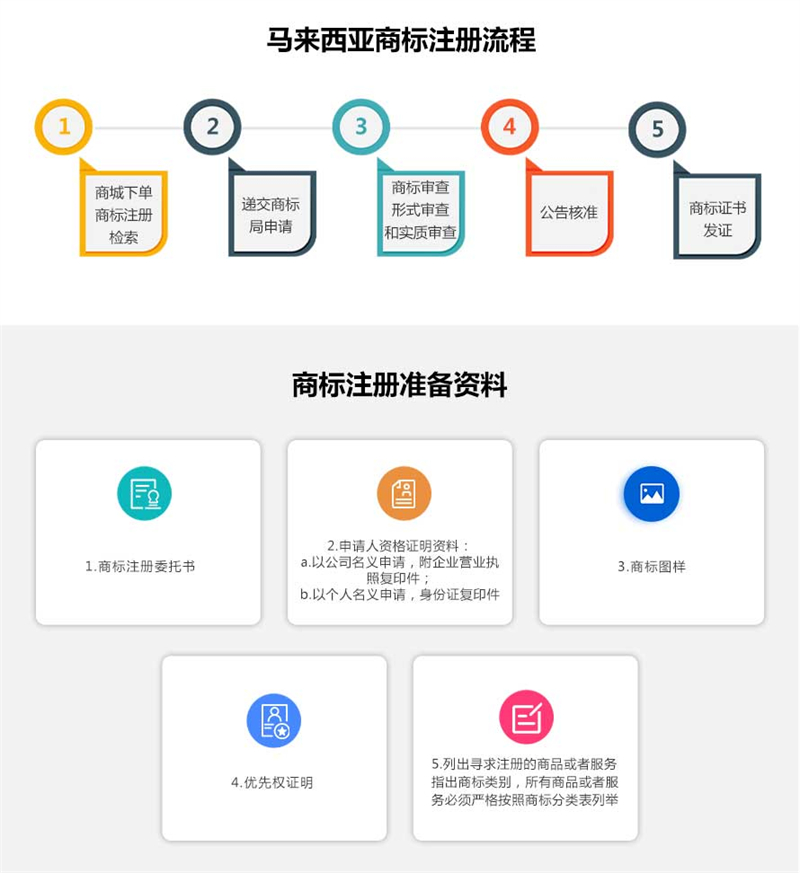 马来西亚域名注册如何选择？马来西亚域名注册哪家好 第3张