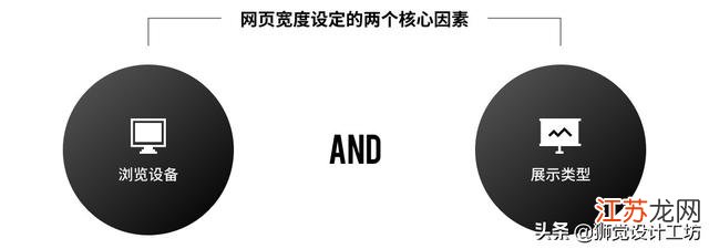 如何估算网站大小,网站大小怎么计算 第1张 如何估算网站大小,网站大小怎么计算 第1张
