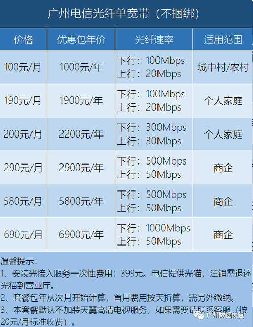 宽带入户还是光纤入户?光纤入户价格及办理流程详解 第3张 宽带入户还是光纤入户?光纤入户价格及办理流程详解 第3张
