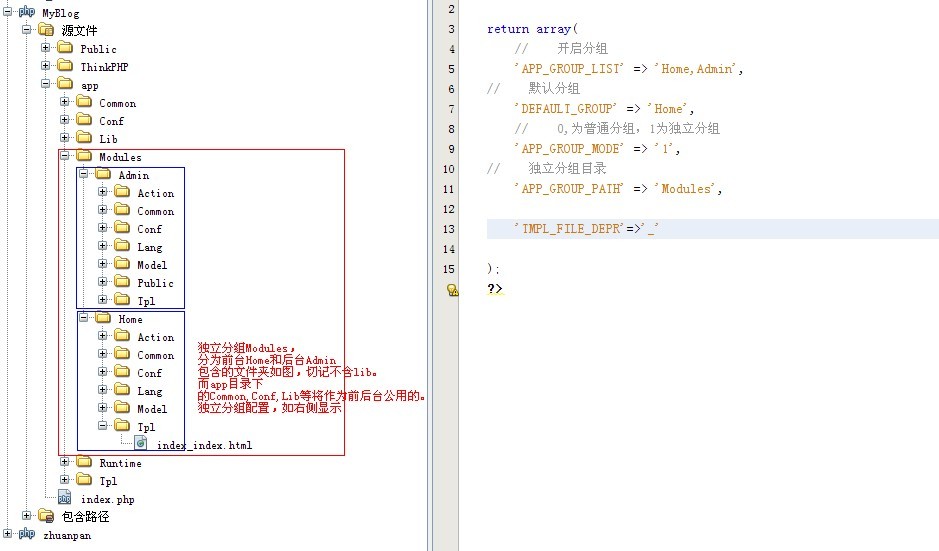 thinkphp分组怎么配置,thinkphp分组配置方法详解 第2张 thinkphp分组怎么配置,thinkphp分组配置方法详解 第2张