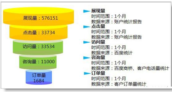 如何估算网站大小,网站大小怎么计算 第3张 如何估算网站大小,网站大小怎么计算 第3张