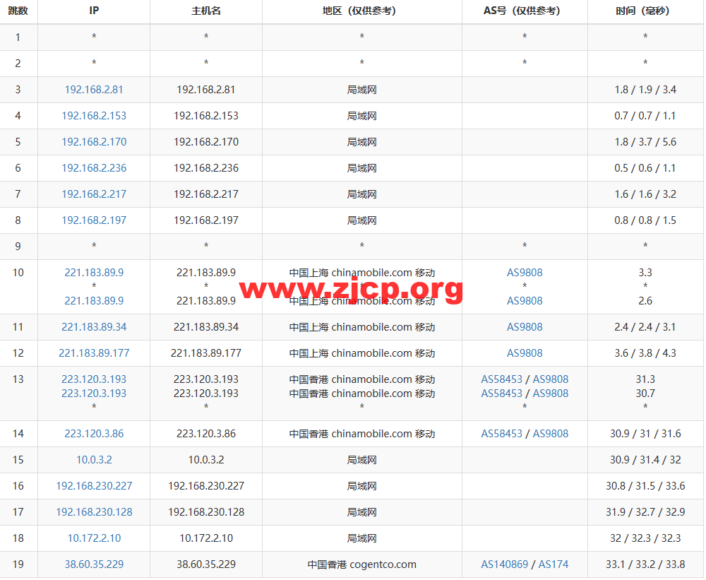 标准互联 - 35元/1g内存/10g硬盘/3M带宽西南电信/1M带宽香港葵涌BGP 第1张 标准互联 - 35元/1g内存/10g硬盘/3M带宽西南电信/1M带宽香港葵涌BGP 第1张