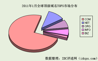 2016年全球域名总数是多少?2016年域名数量统计 第3张 2016年全球域名总数是多少?2016年域名数量统计 第3张