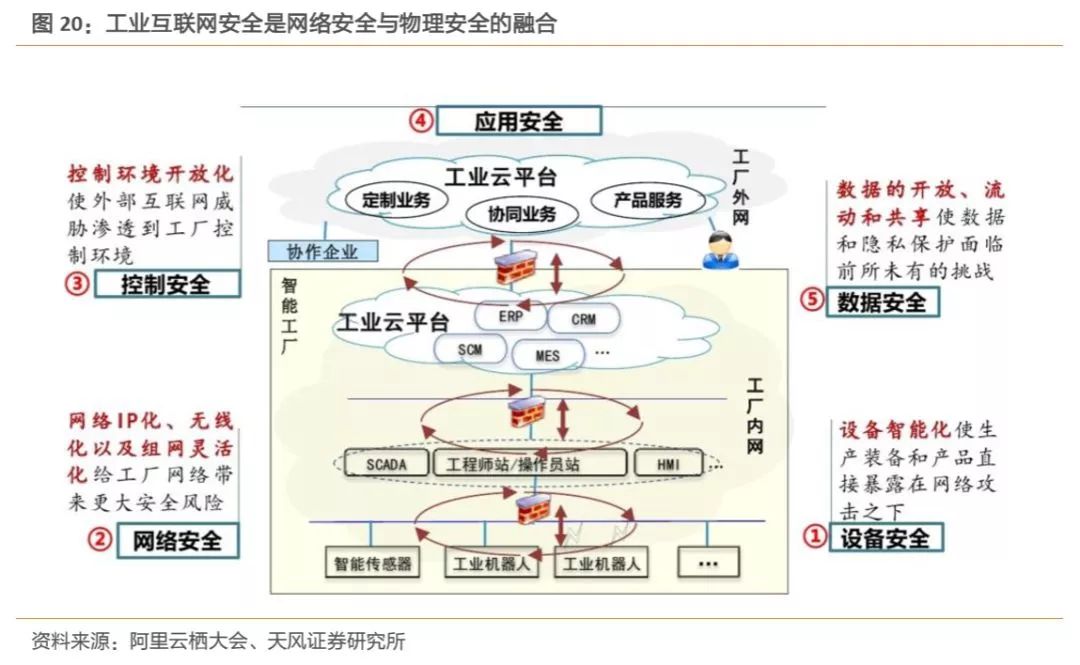 安全框架工业物联网如何保障数据传输安全? 第1张 安全框架工业物联网如何保障数据传输安全? 第1张