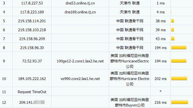 联通VPS推荐,适合联通用户使用的快速国外VPS,全速保障! 第2张 联通VPS推荐,适合联通用户使用的快速国外VPS,全速保障! 第2张