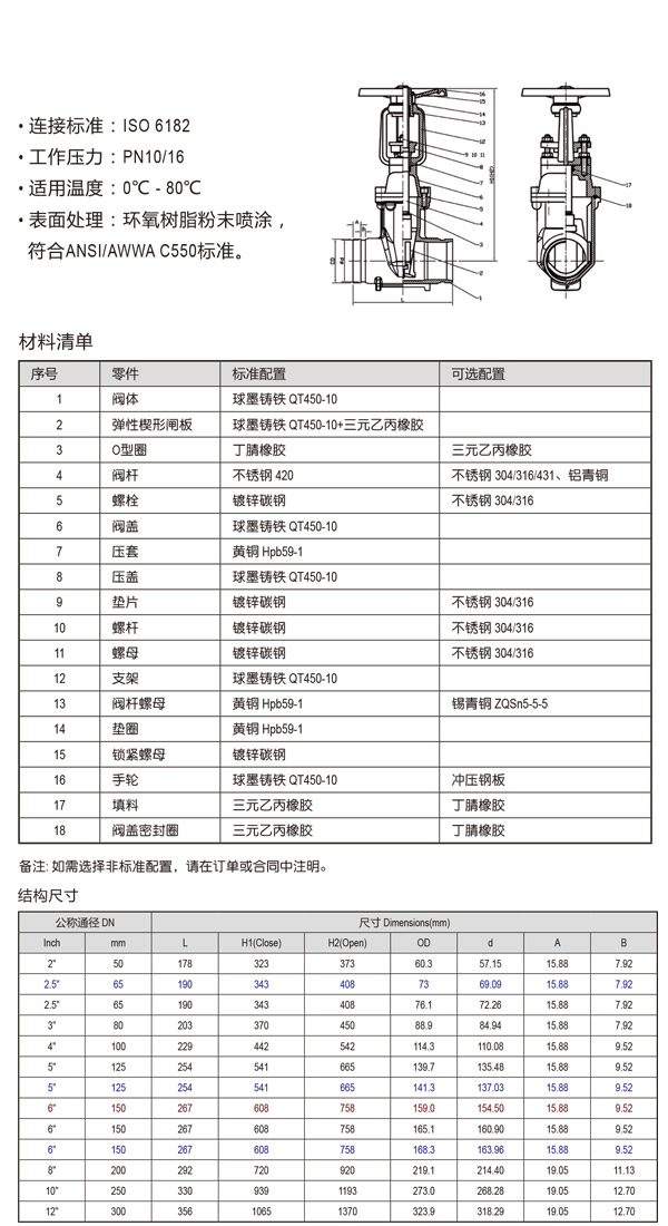 j24w60cdn15阀门型号详解,究竟是什么类型的阀门? 第2张 j24w60cdn15阀门型号详解,究竟是什么类型的阀门? 第2张
