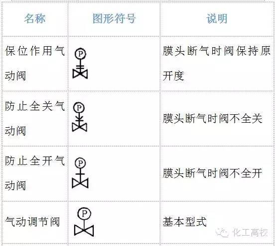 j24w60cdn15阀门型号详解,究竟是什么类型的阀门? 第3张 j24w60cdn15阀门型号详解,究竟是什么类型的阀门? 第3张