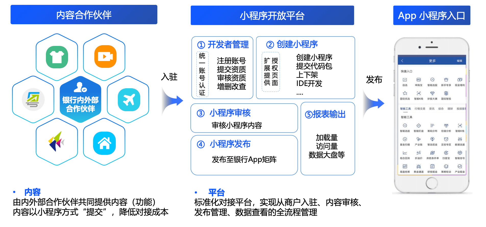 分应用功能如何实现?不同应用功能如何区分管理? 第1张 分应用功能如何实现?不同应用功能如何区分管理? 第1张