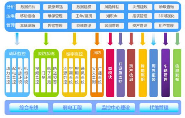 分应用功能如何实现?不同应用功能如何区分管理? 第2张 分应用功能如何实现?不同应用功能如何区分管理? 第2张