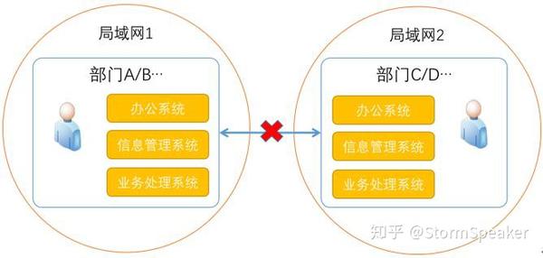 分应用功能如何实现?不同应用功能如何区分管理? 第3张 分应用功能如何实现?不同应用功能如何区分管理? 第3张